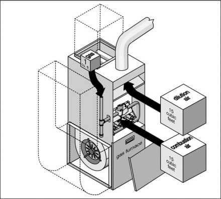 Combustion Air