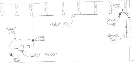 Jumper Wire Diagram