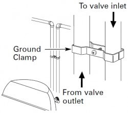Ground clamp diagram