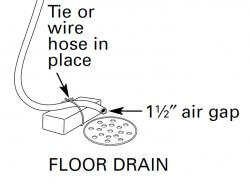 air gap at water softener drain