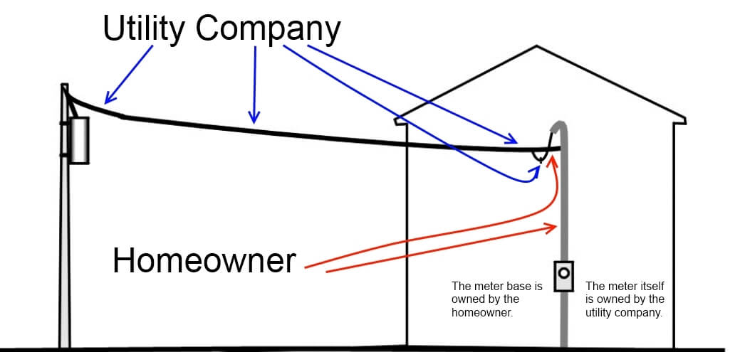 utility service business plan