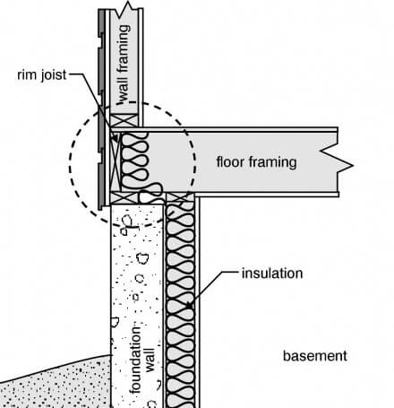 rim joist insulation