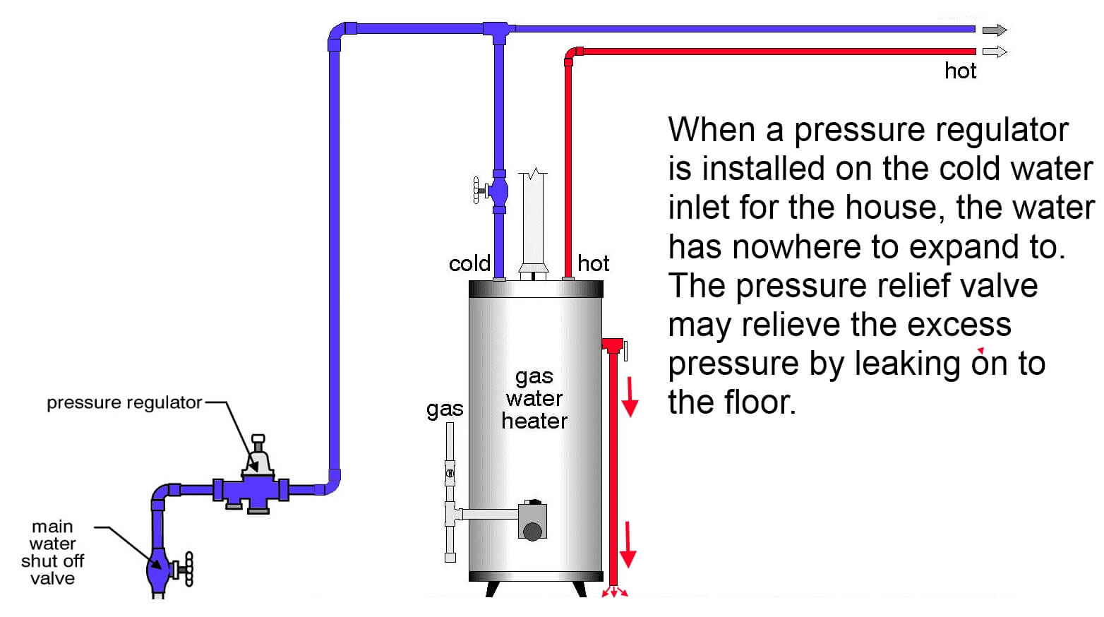 Gas Hot Water Heater Wiring Diagram from www.structuretech1.com