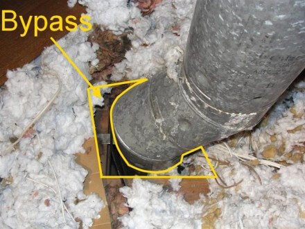 Attic bypass around furnace vent