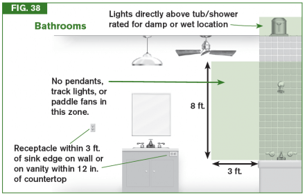 Bathroom Luminaire Diagram