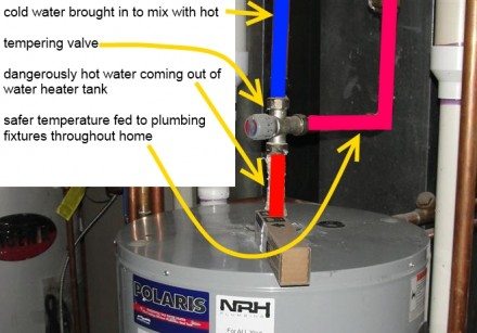 Tempering valve function