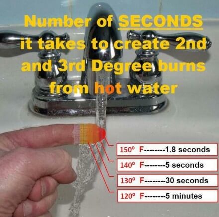 Water Scalding Temperature Chart