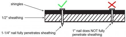 Short shingle nail diagram