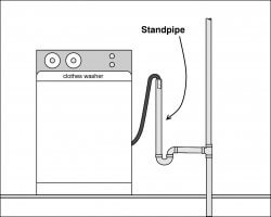 Standpipe diagram