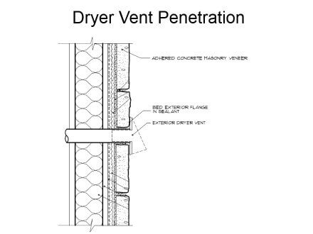 ACMV - Dryer Vent Penetration