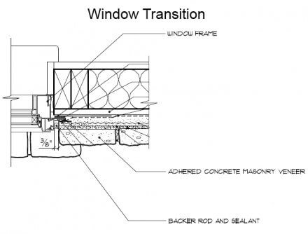 ACMV - Window transition requirements
