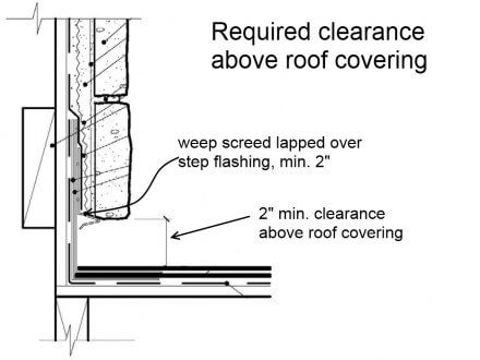 ACMV - required clearance above roof covering
