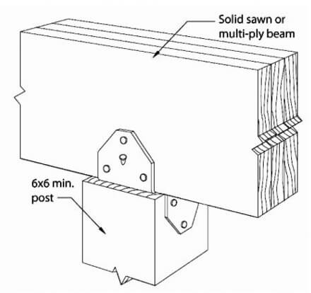 Decks - beam attachment diagram