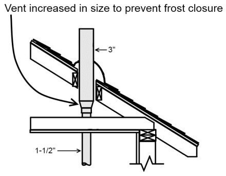 Vent size increased before roof