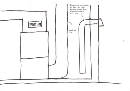 Combustion Air Disconnected from Return Plenum