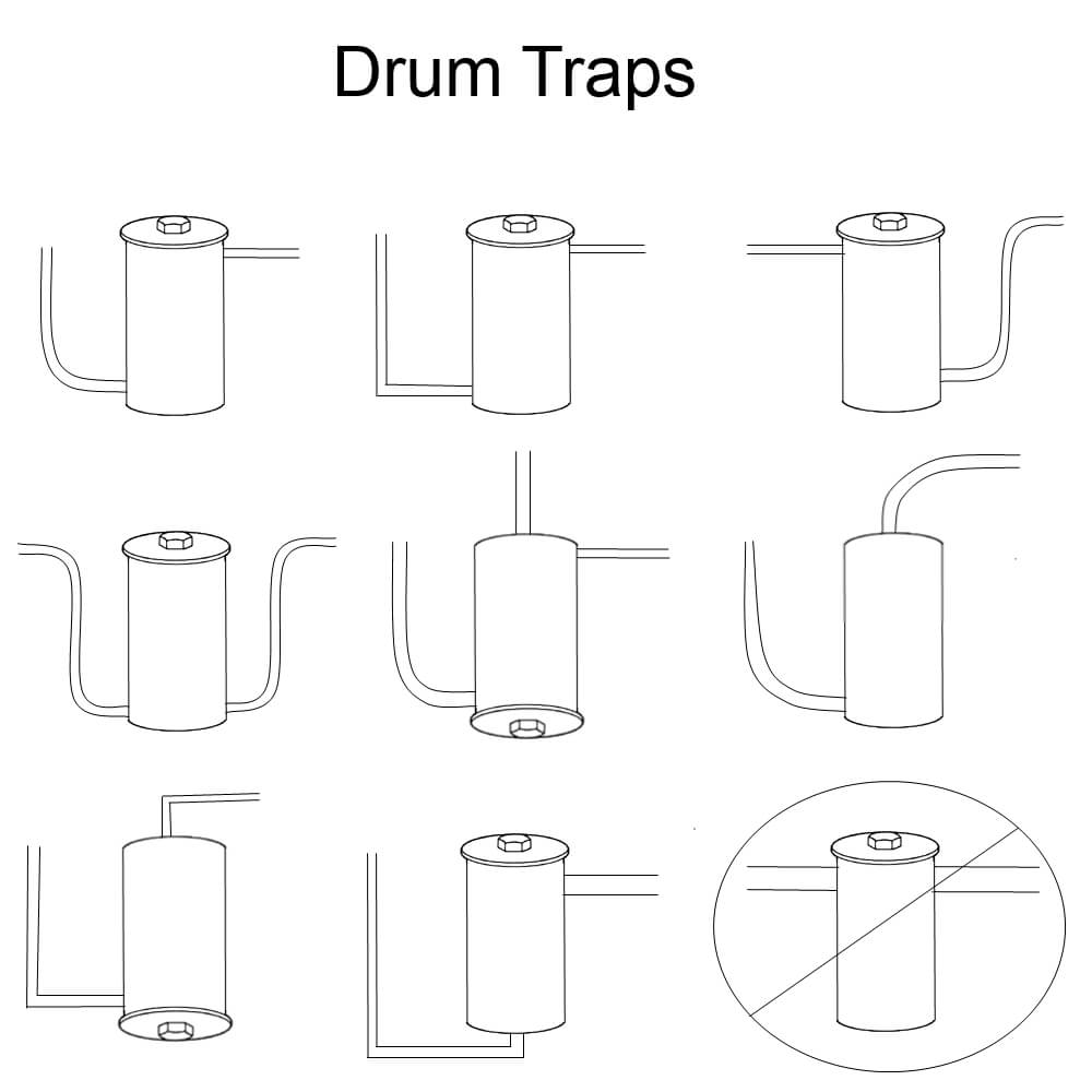 What To Do About Drum Traps