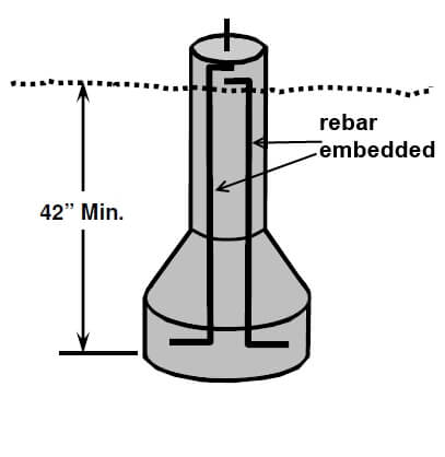 Rebar embedded in footing