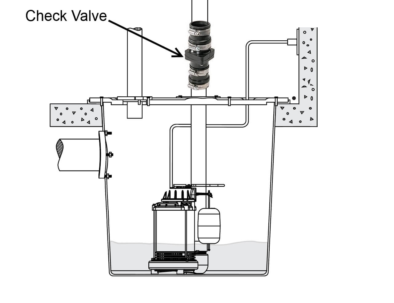 Five Common Sump System Defects