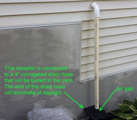 sump pump discharge drain pipe system hose air gap common five water overflow defects significantly increase sure method going inspection