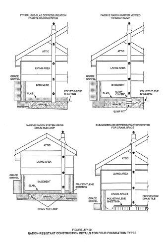 Radon mitigation diagrams