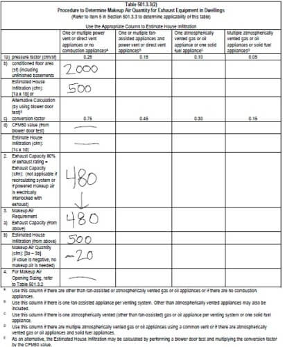 Sample makeup air calculation