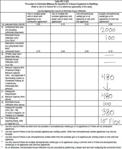 Sample makeup air calculation 2