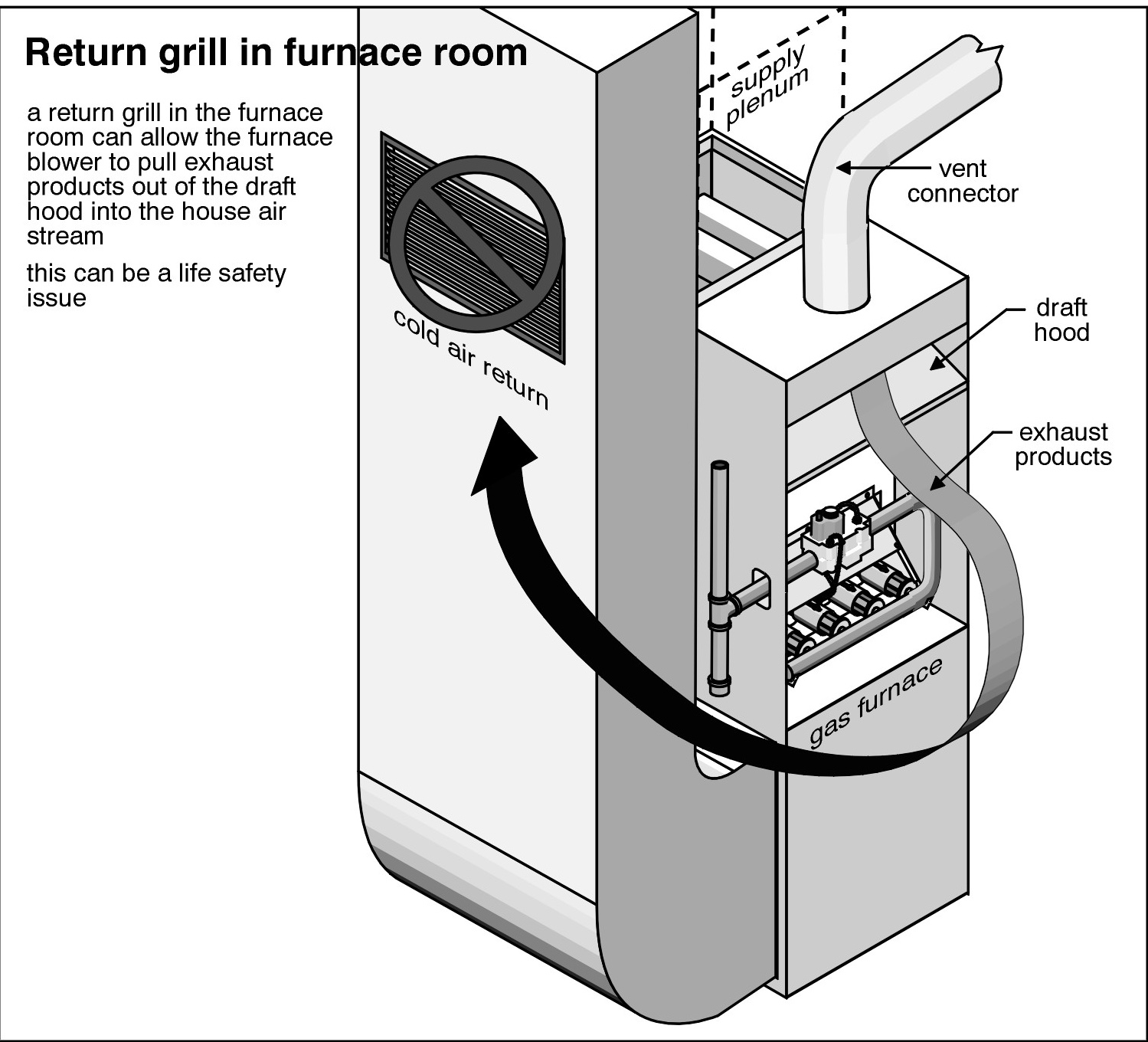 combustion-air-duct-connected-to-the-return-plenum