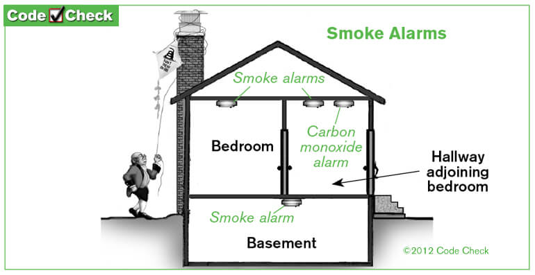 Four Important Smoke Alarm Safety Tips