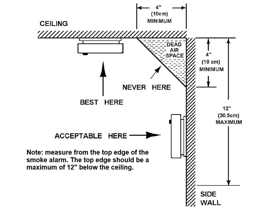 Four Important Smoke Alarm Safety Tips