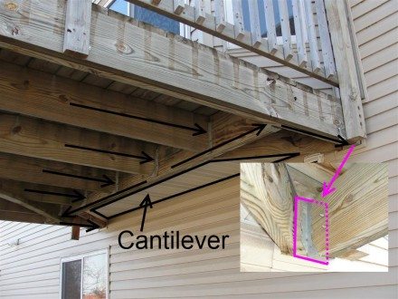 Bad Cantilever Header