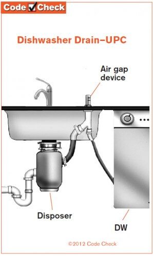 Dishwasher air gap