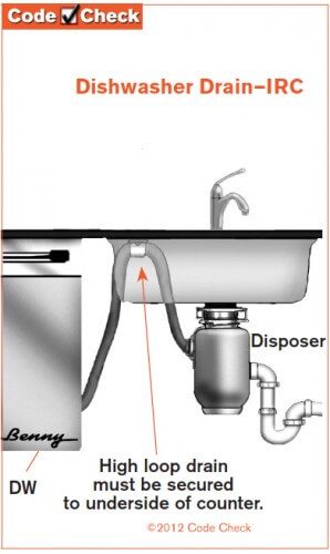 High loop at dishwasher drain