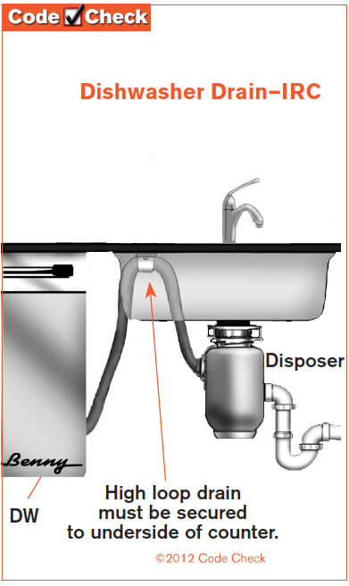 How To Inspect Your Own House  Part 7  Protect Your Water