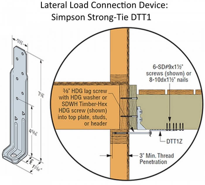 DTT1 Diagrams