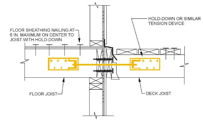 Lateral Load Connection Device