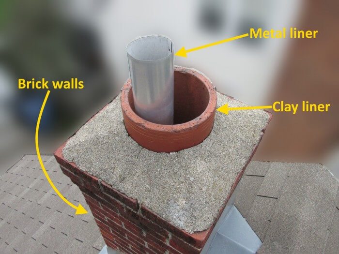 Chimney components labeled