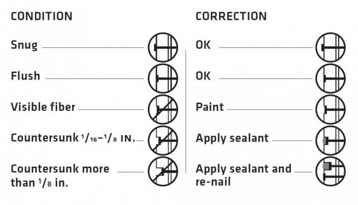 LP Smartside Nailing Diagram