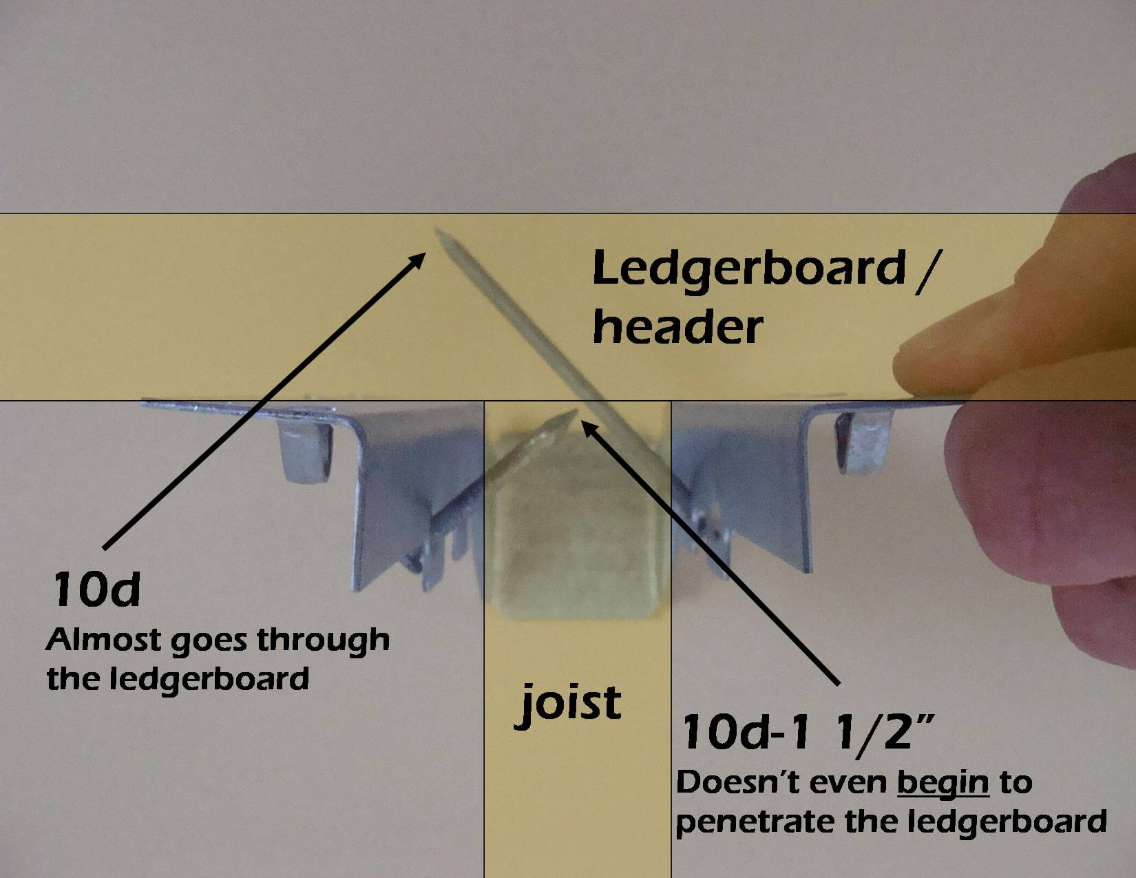 Joist Hanger Installation Defects